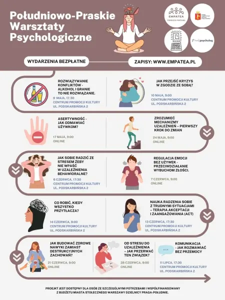 Południowo-Praskie Warsztaty Psychologiczne