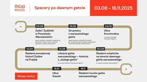 Śladami powojennej historii Żydów na Pradze - spacer po dawnym getcie